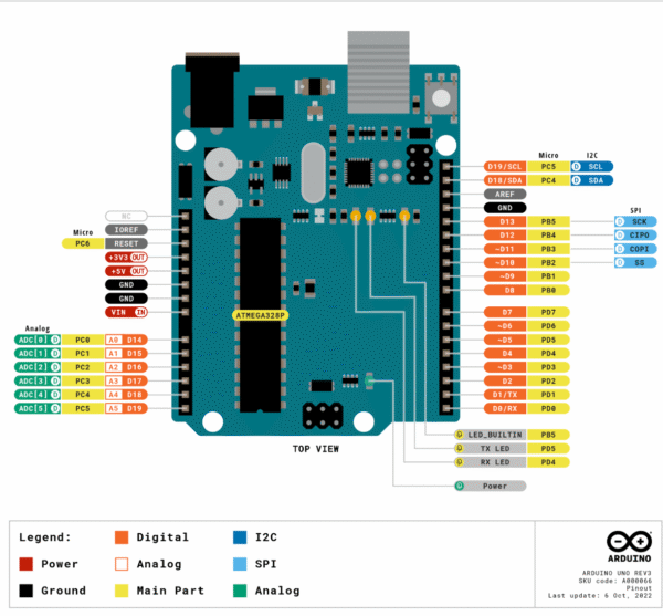 arduino uno (atmega328p)