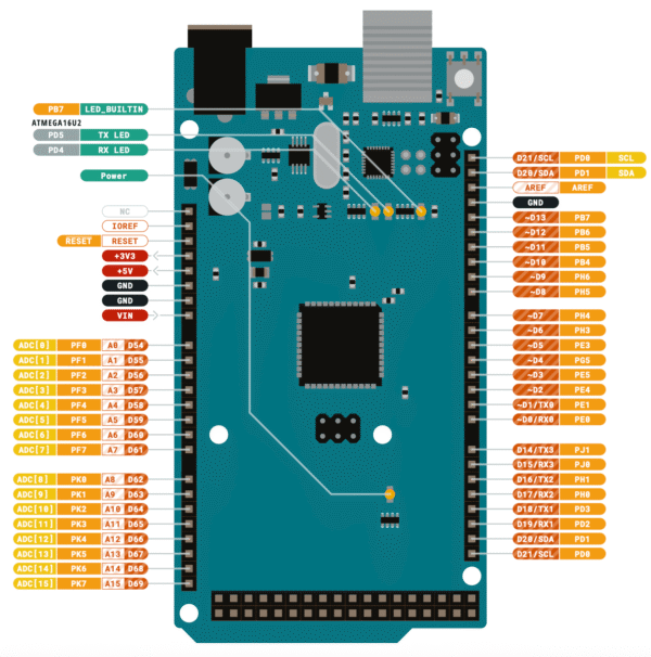 arduino mega 2560