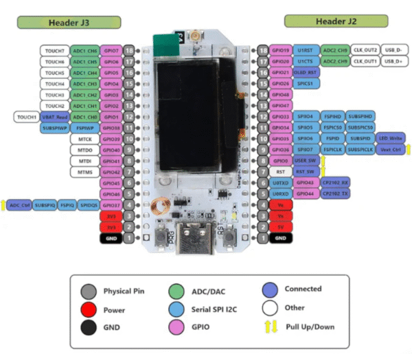 esp32 lora with 0.96 inch blue oled display ( type c connector)